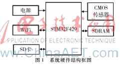 基于低功耗嵌入式系統(tǒng)的車牌定位算法