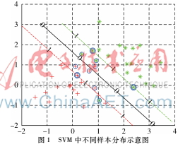 基于核方法的虛擬樣本構(gòu)造