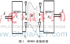 大規(guī)模天線系統(tǒng)中基于軟判決的MIMO信號檢測算法