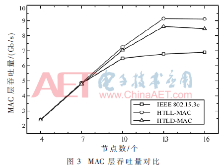 tx4-t3.gif