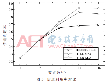 tx4-t5.gif