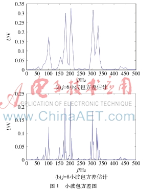 多周期信號的小波包方差分析方法