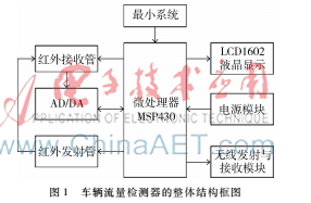 一種基于MSP430的車輛流量檢測(cè)器的設(shè)計(jì)