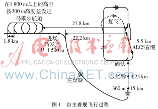 飛翼無人機(jī)自主著艦控制技術(shù)的綜述