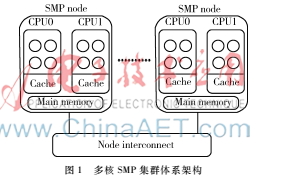 多核SMP集群混合并行編程技術(shù)的研究