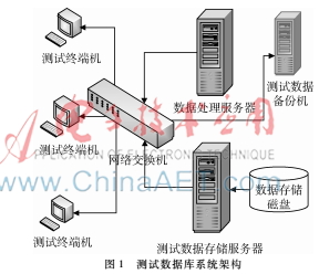 基于歷史數(shù)據(jù)的軟件測(cè)試數(shù)據(jù)統(tǒng)計(jì)分析研究