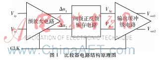 一種應(yīng)用于10位SAR ADC的高精度比較器電路設(shè)計