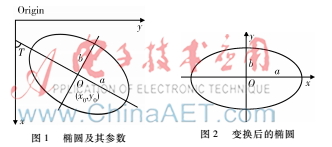 利用長軸檢測橢圓