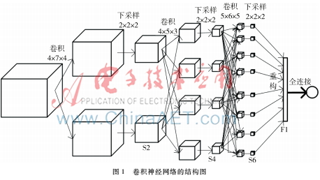 基于卷積神經(jīng)網(wǎng)絡(luò)的ADHD的判別分析