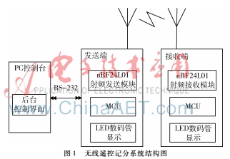 基于nRF24L01的無線電子記分系統(tǒng)設計