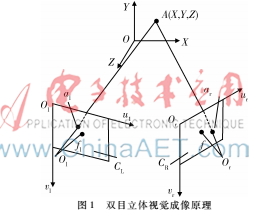 基于單雙目融合的遮擋區(qū)域點云獲取技術研究