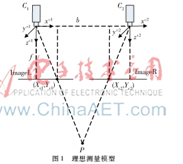 公垂線法雙目立體視覺三維重建