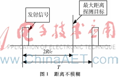 基于快速余差查表法的脈沖多普勒雷達解距離模糊算法