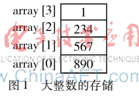 基于類的大整數(shù)乘法運(yùn)算的實(shí)現(xiàn)