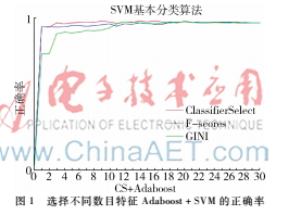 基于誤分類模式的乳腺癌診斷研究