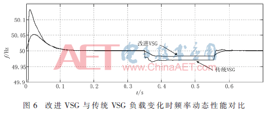 dy2-t6.gif