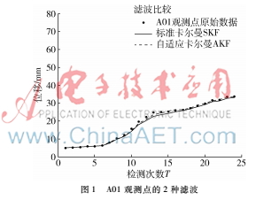 基于AES與RSA的BLE門禁管理系統(tǒng)的數(shù)據(jù)加密