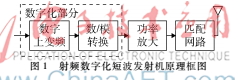 基于AD9957實(shí)現(xiàn)射頻數(shù)字化短波發(fā)射機(jī)