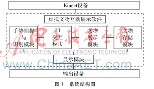 基于Kinect虛擬文物互動展示系統的設計與實現