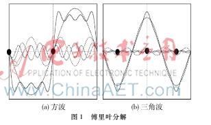 基于相位一致的周邊抑制目標輪廓檢測算法