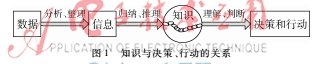 基于知識的指控系統智能決策關鍵技術研究