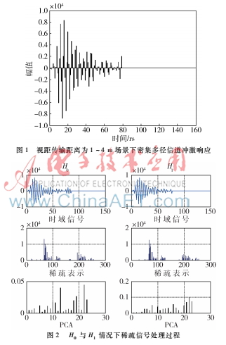 基于稀疏表示的密集多徑非相干信號檢測方法研究
