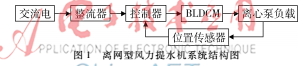 基于激光傳感器的SLAM數據關聯算法的研究