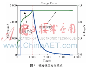 鋰離子電池特性建模與SOC估算算法的研究