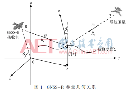 ck1-t1.gif