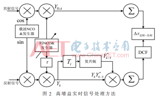 ck1-t2.gif