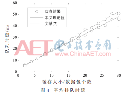 tx4-t4.gif