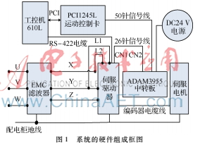 一種基于控制卡和RS422接口電纜的電機控制系統(tǒng)