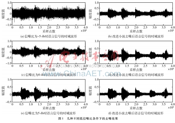 車載環(huán)境下語音端點檢測的研究