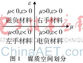 一種新型加載超材料的衛(wèi)星導航天線設計