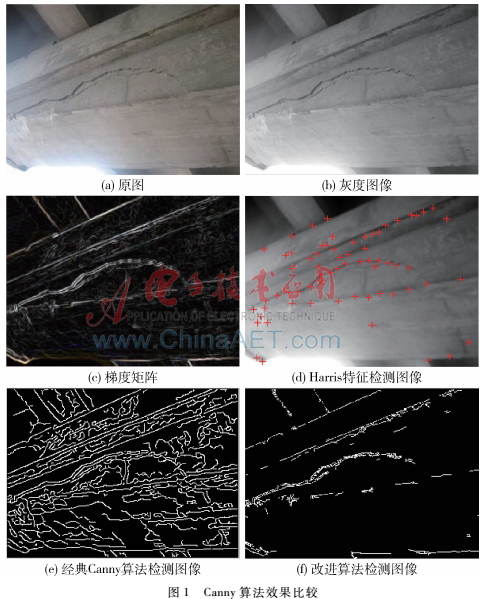  基于自適應閾值Canny算法的裂縫檢測方法研究