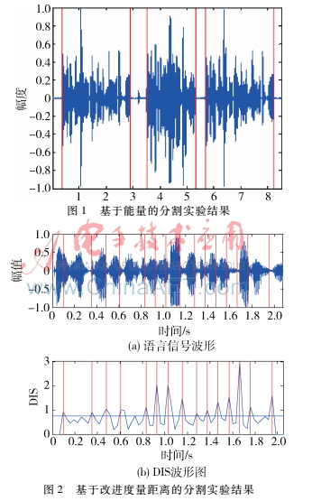 面向音頻檢索的音頻分割和標注研究
