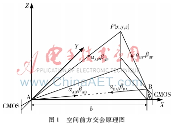 基于DM8168的機載高清視頻編碼系統的設計與實現