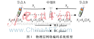 物理層網(wǎng)絡(luò)編碼系統(tǒng)中ARQ的設(shè)計(jì)
