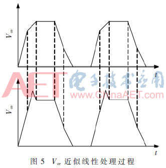 wdz5-t5.gif