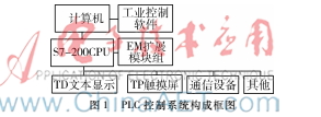 基于PLC的電機(jī)調(diào)速系統(tǒng)的技術(shù)研究