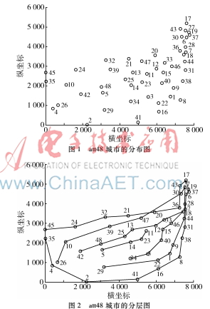 一種基于分層模型的TSP構建算法