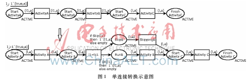 死路徑消除語義下的BPEL過程建模與分析