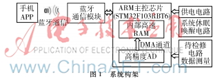 基于ARM Cortex-M3的電路維修智能教輔系統的研制