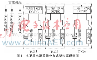 一種基于三端口模塊的衛星電源分布式系統架構研究
