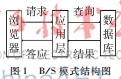 基于B/S模式數據庫檢索系統的設計與實現