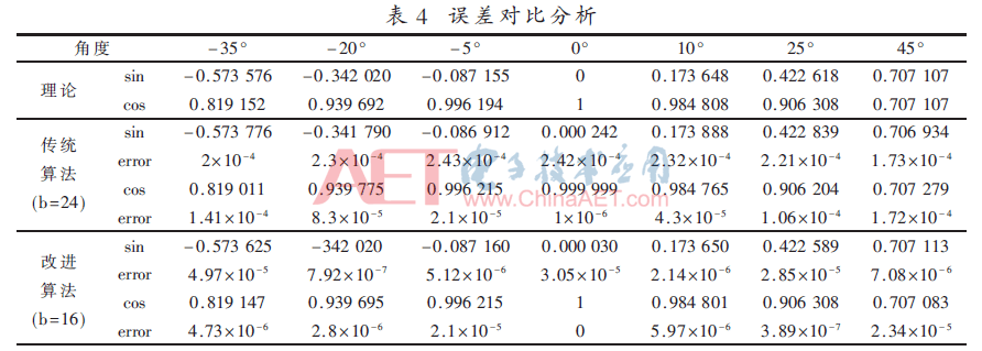 wdz6-b4.gif