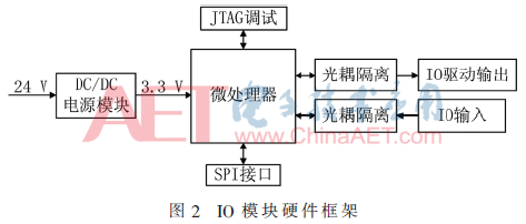 ck1-t2.gif