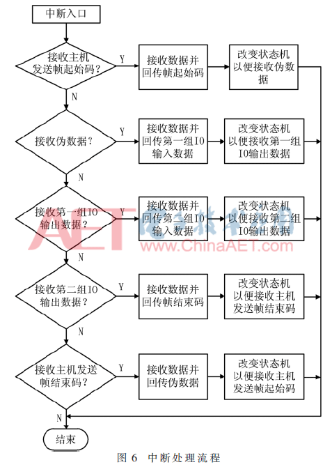 ck1-t6.gif