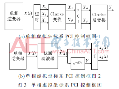 基于全通濾波器的比例復數(shù)積分控制分析