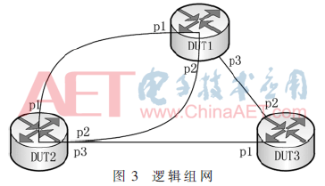 智能云測試下拓撲映射算法實現(xiàn)的研究
